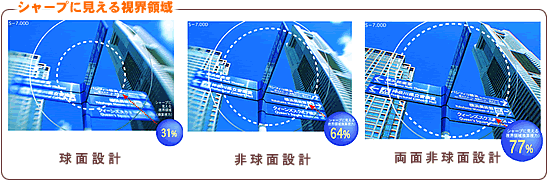 レンズ設計