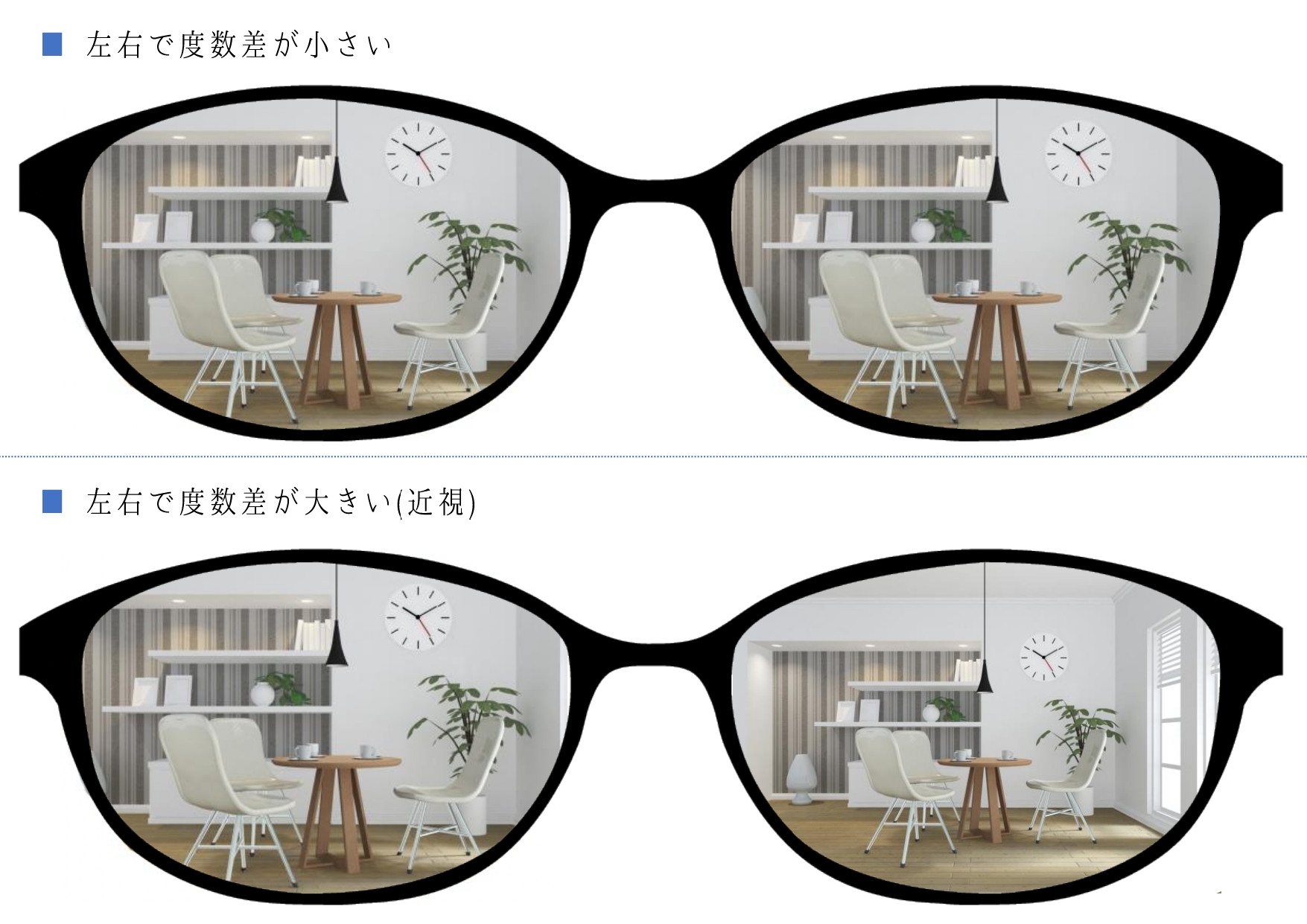 不同視